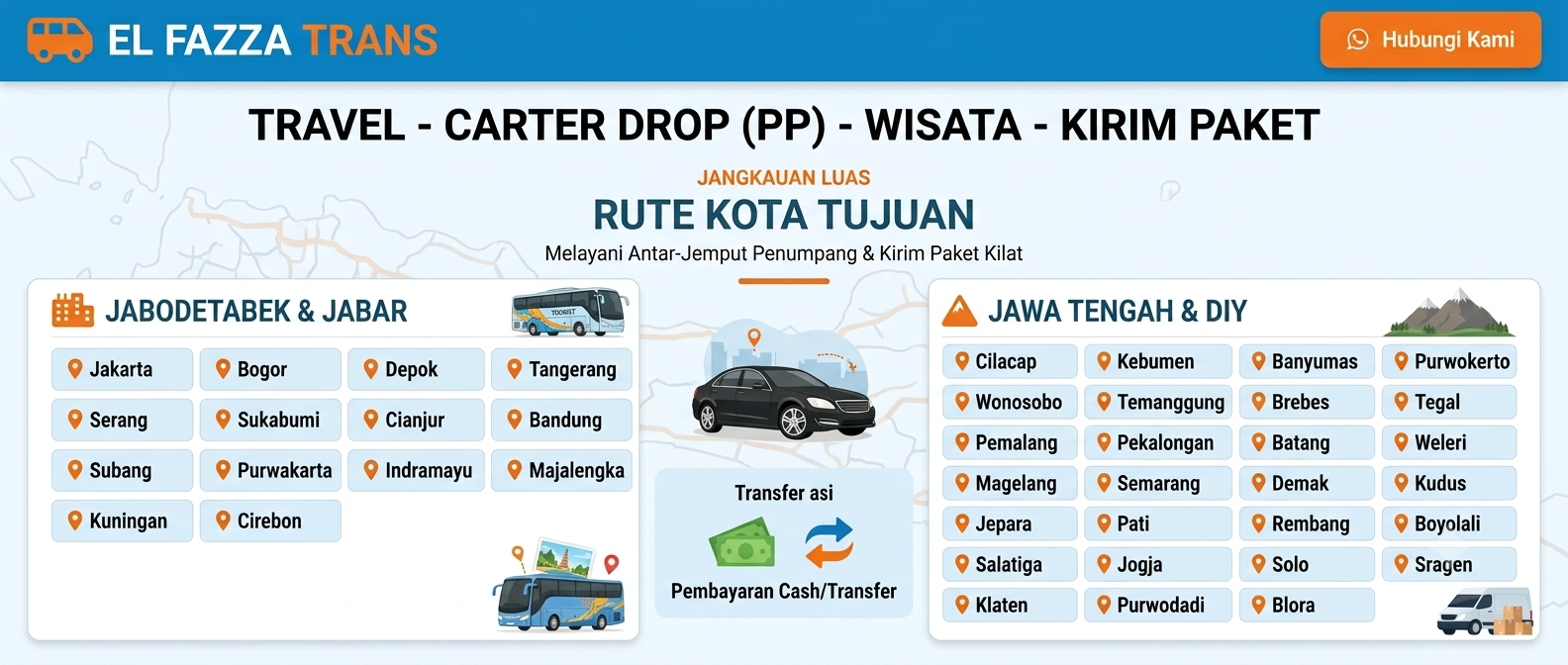 EL FAZZA TRANS - Travel Door to Door Cilacap Jawa Bali